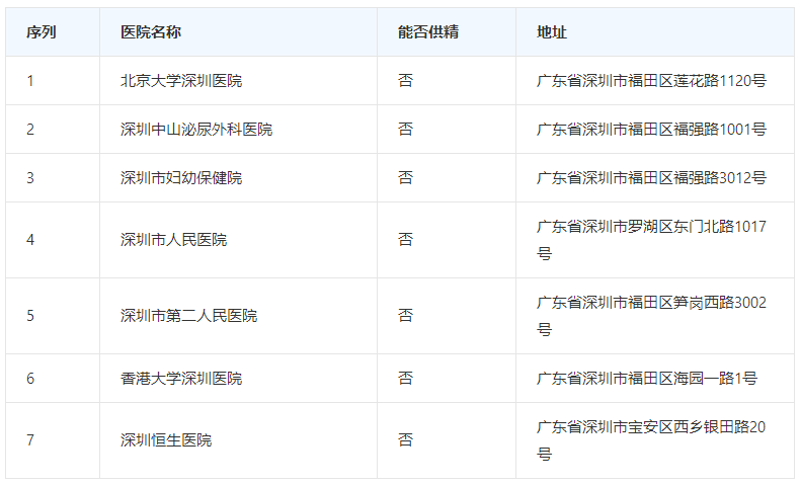 不孕不育检查：为爱添砖加瓦的必经之路